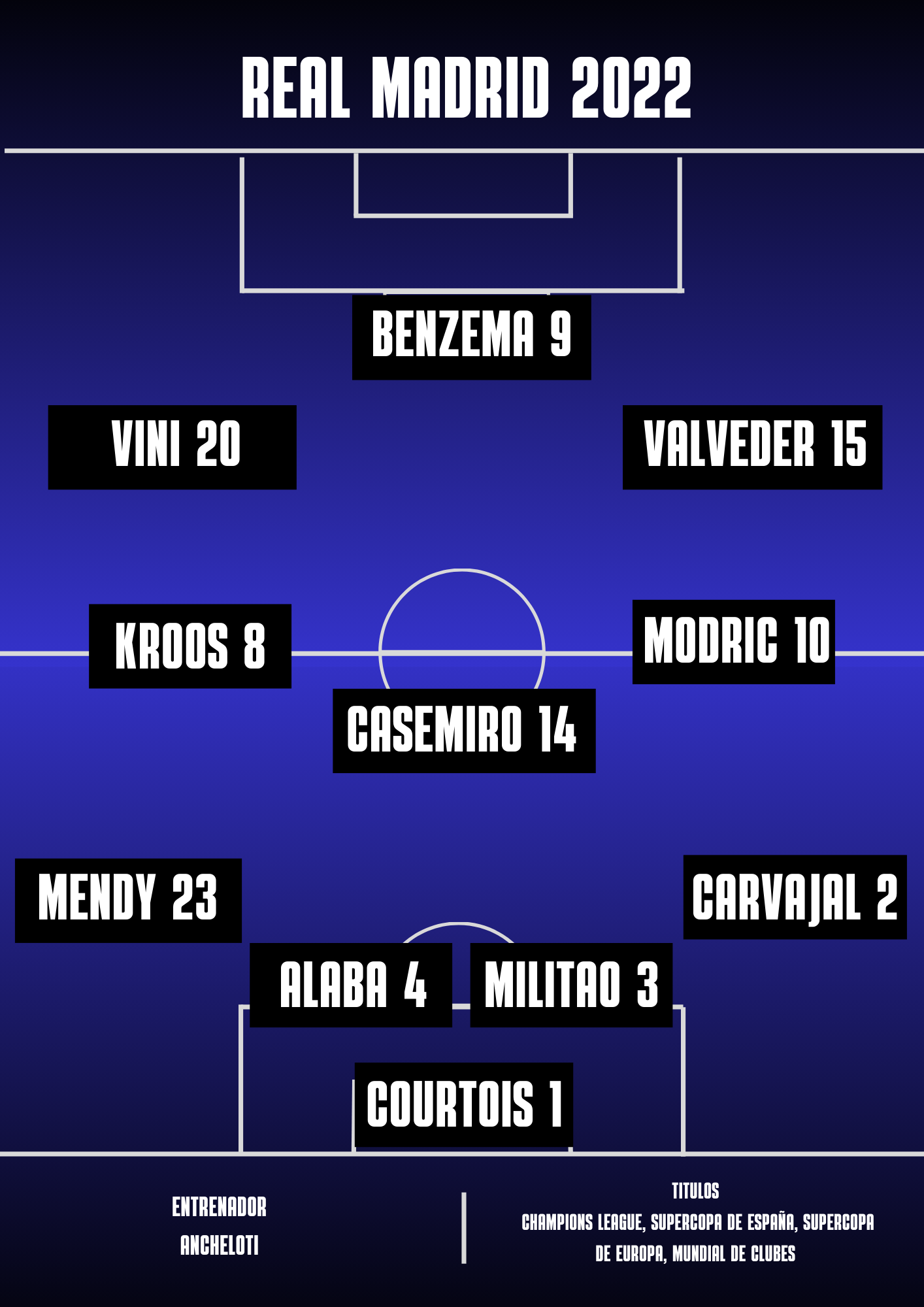 REAL MADRID 2022