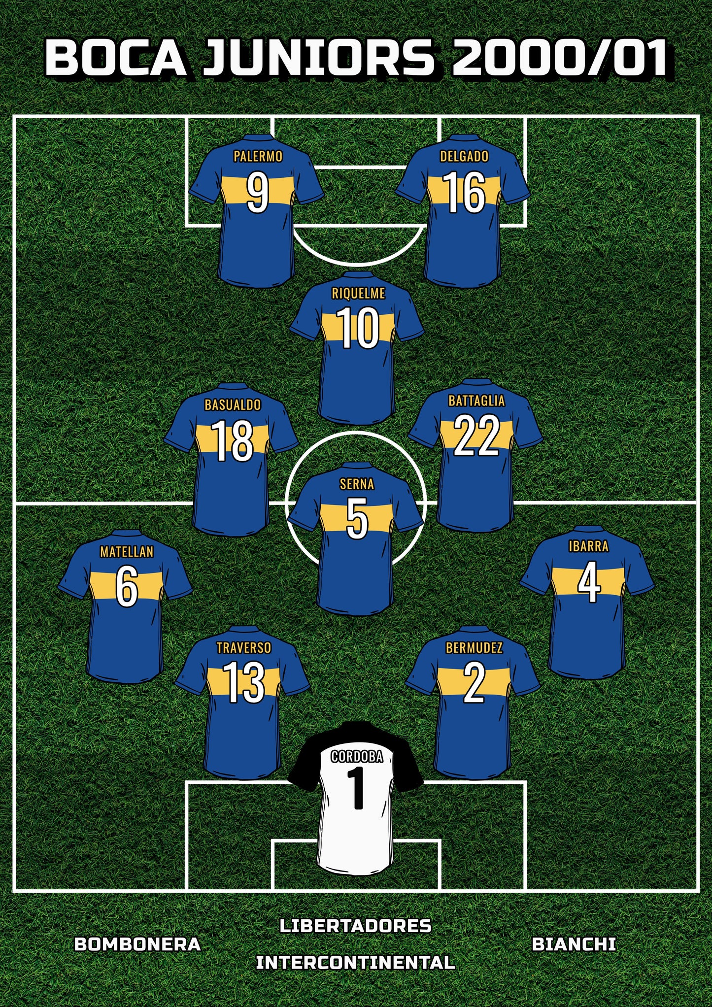BOCA 2000/01 poster