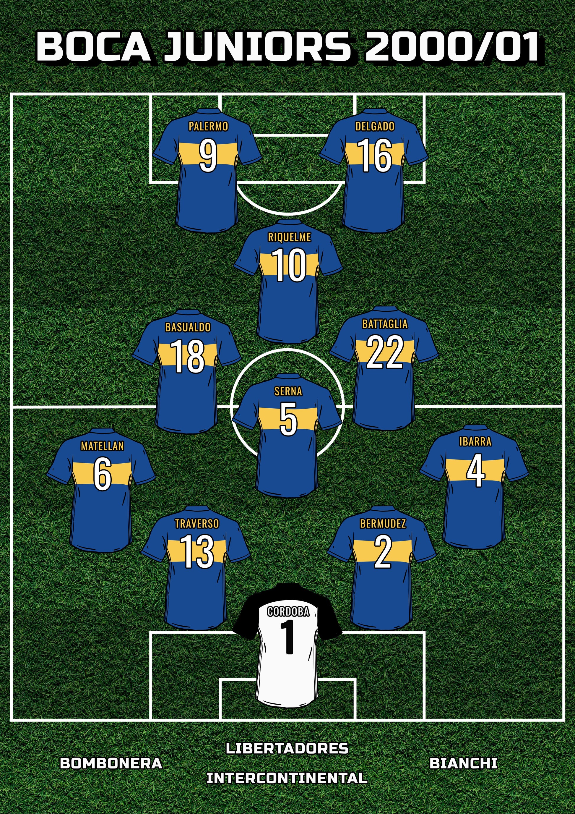 BOCA 2000/01 poster