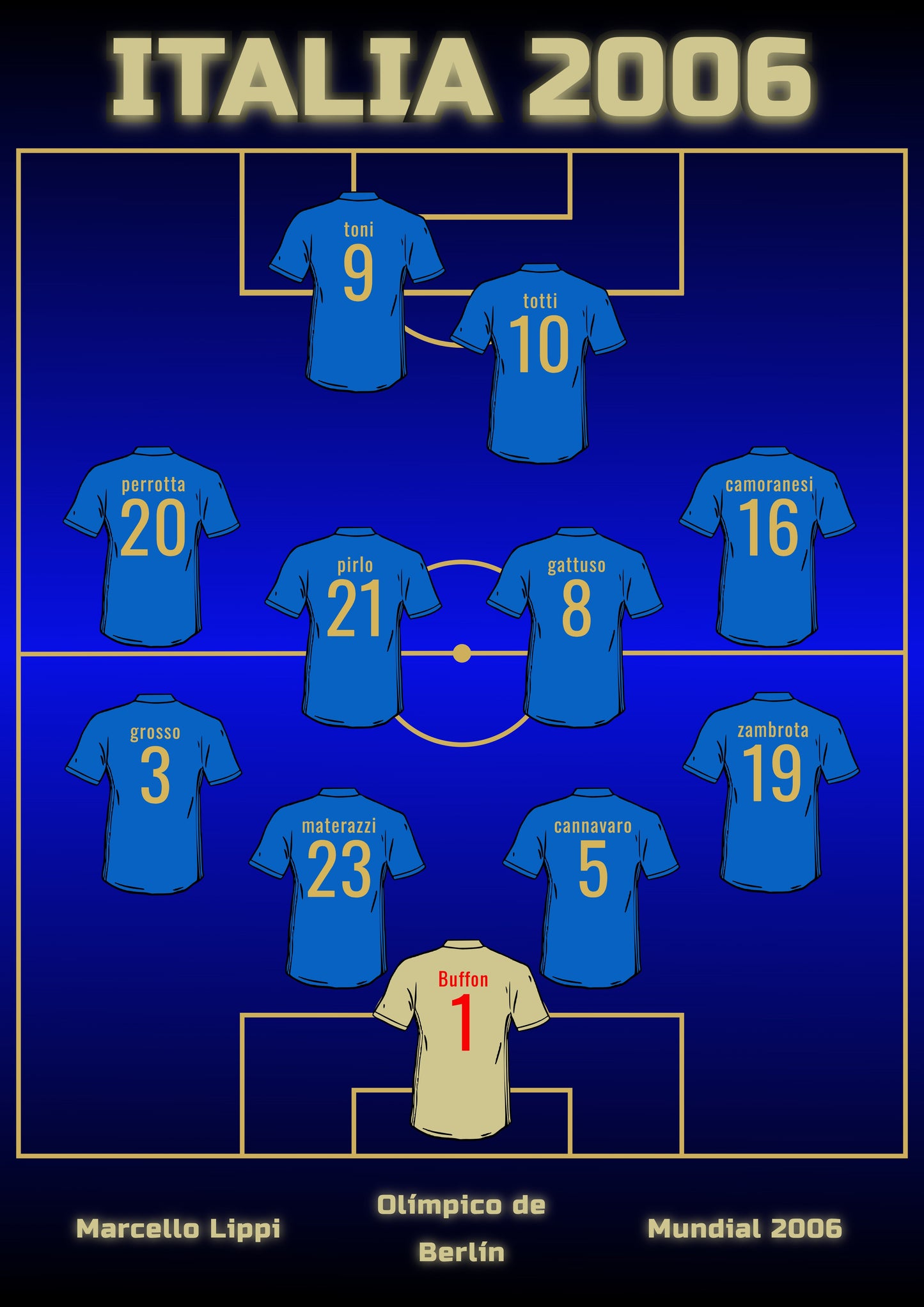 ITALIA 2006 poster