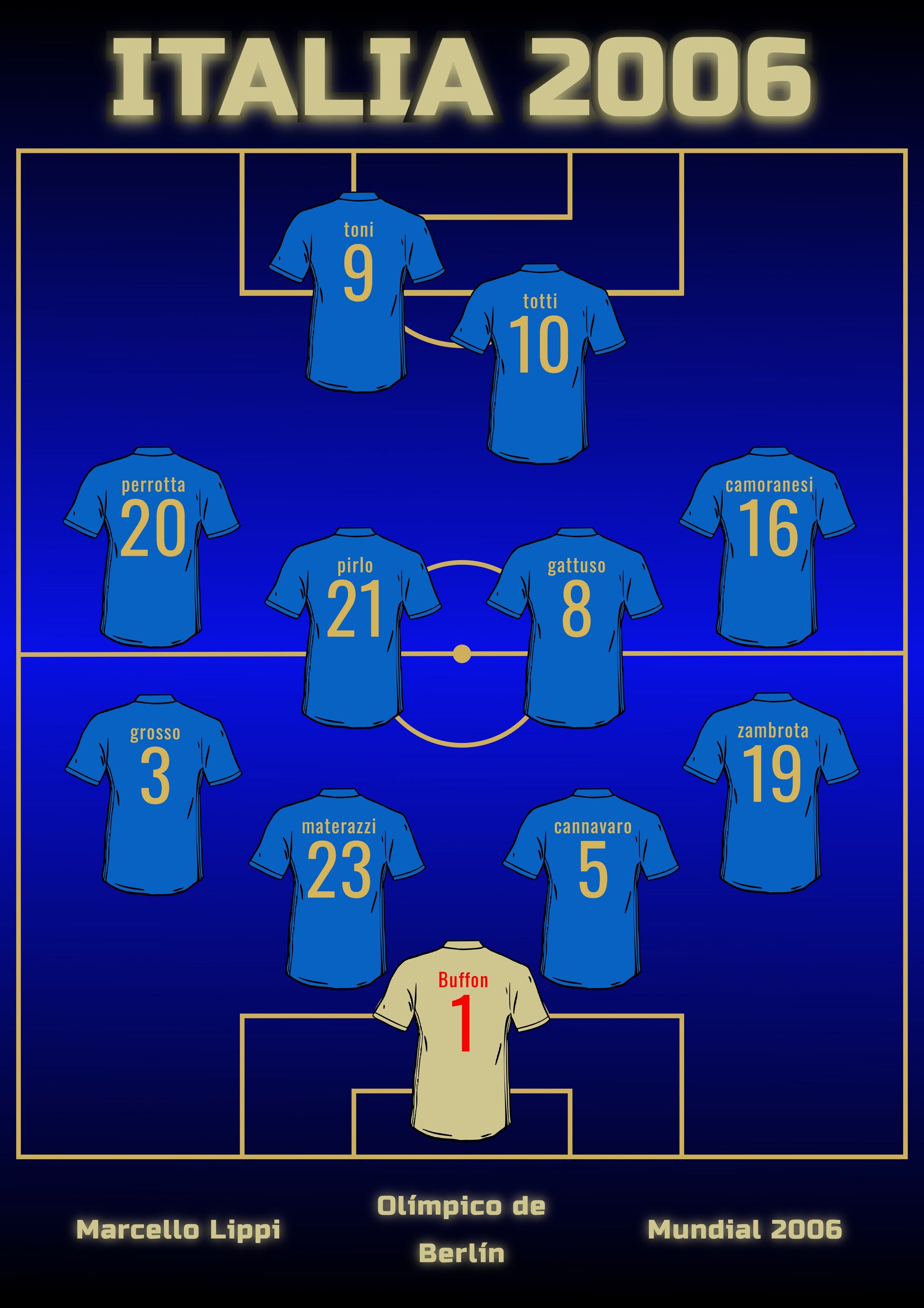 ITALIA 2006 poster