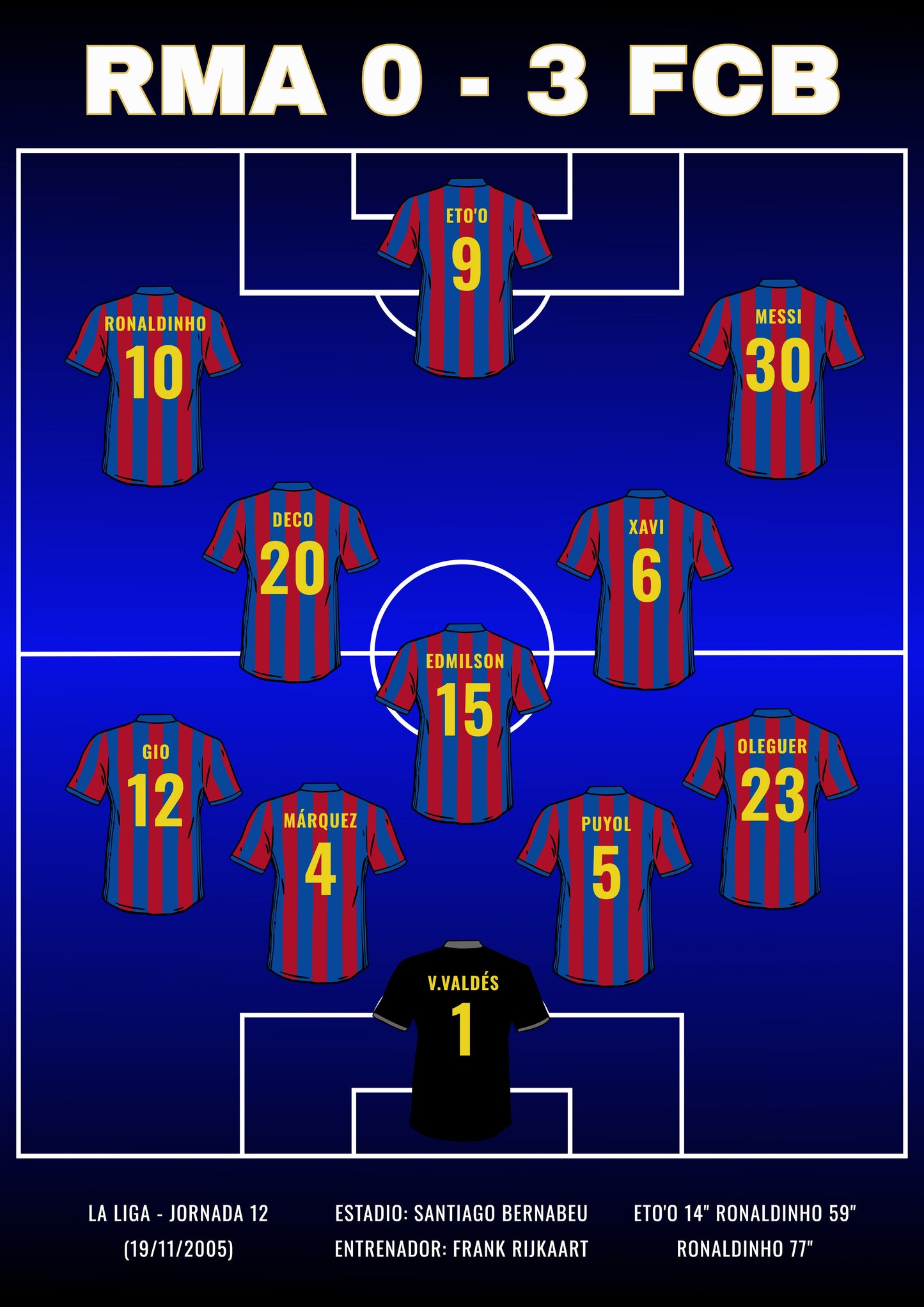 RMA 0 - 3 FCB (2005) poster
