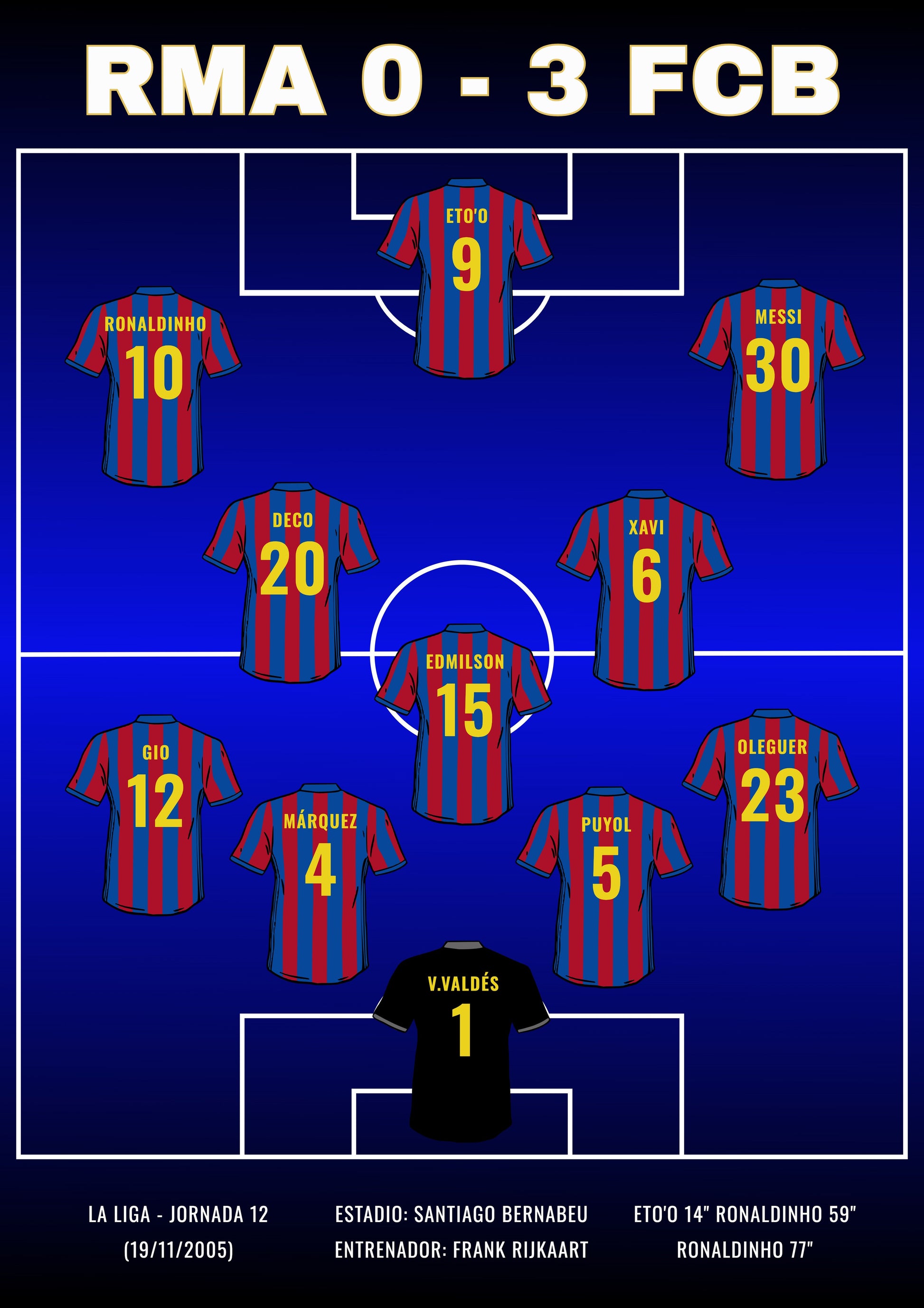 RMA 0 - 3 FCB (2005) poster